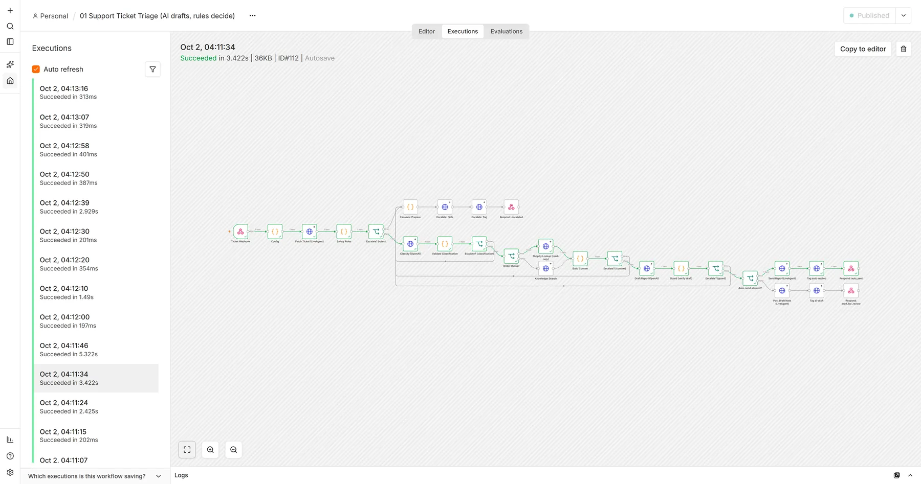 n8n run history screen with the executed path of a test message highlighted in green.