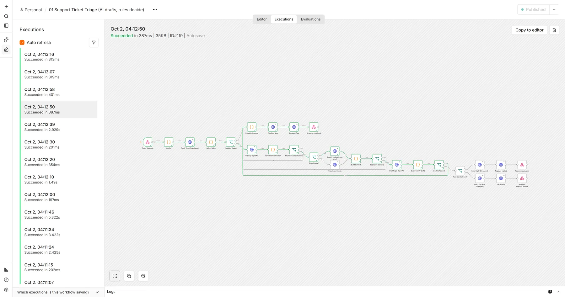 n8n run history screen for a test where the safety check stopped a reply containing an invented tracking number.